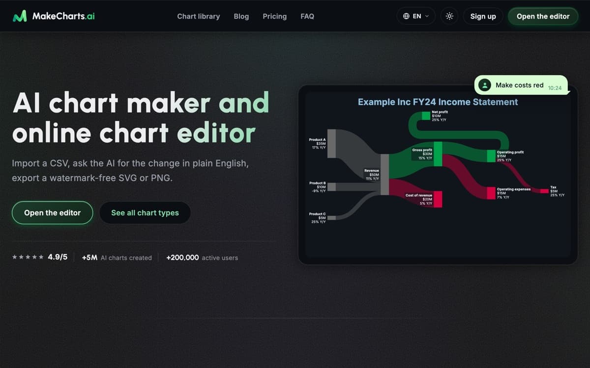 Make Charts